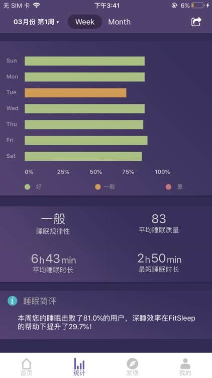 FitSleep