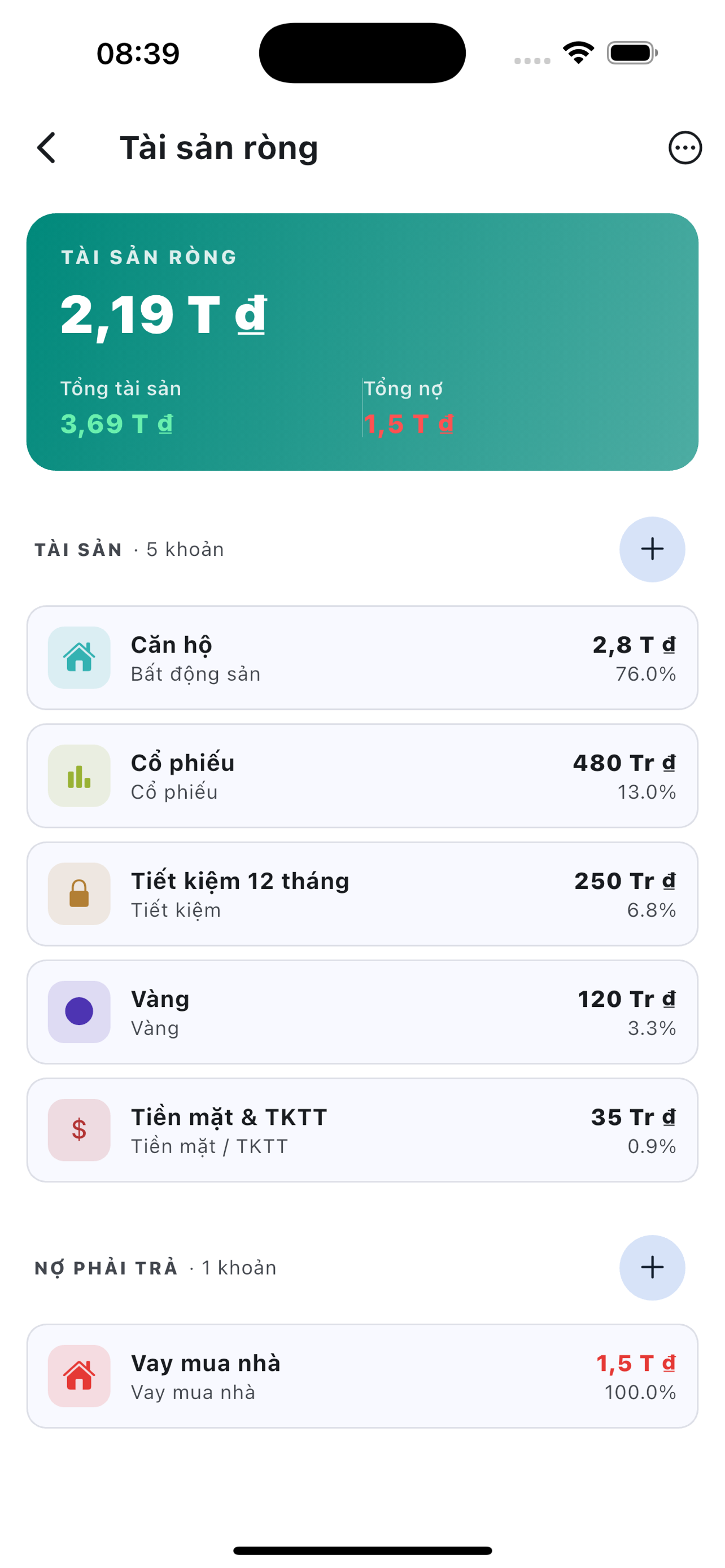 CME Invest
