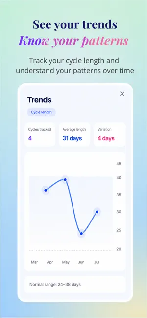 Wellva: Period & Cycle Tracker screenshot 4