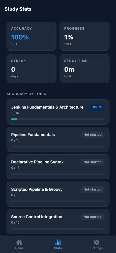 Jenkins Engineer CJE Prep screenshot 5