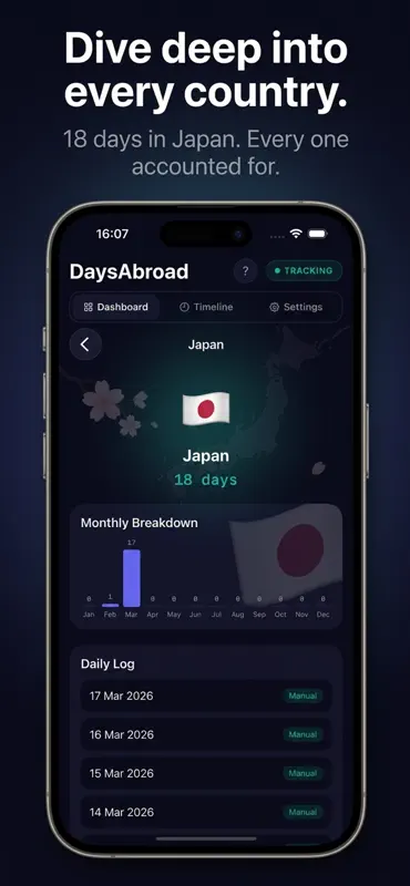 DaysAbroad screenshot 2 of 9