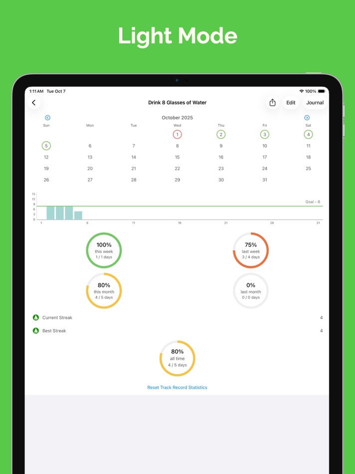 #9. Habit Hub: Routine Tracker (iOS) Oleh: Sabana Patel