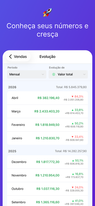 Salescope BI Screenshot 1 of 4