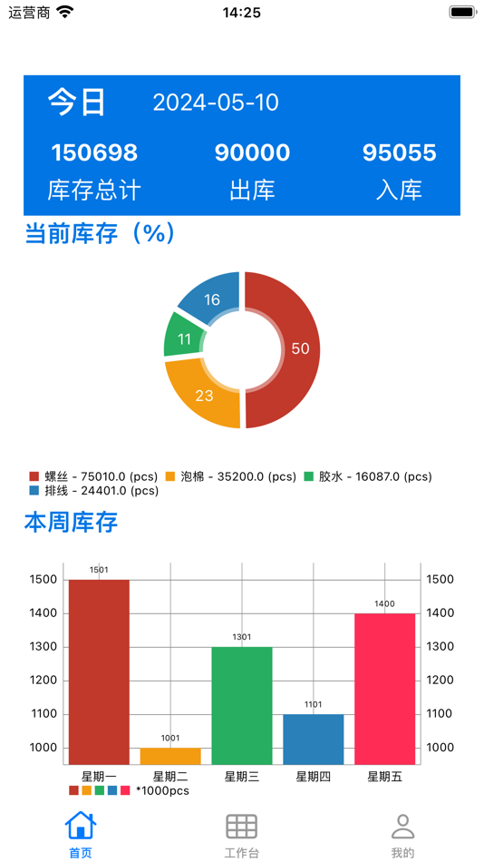 #3. E-Kitting (iOS) 由: 淑娟 曹