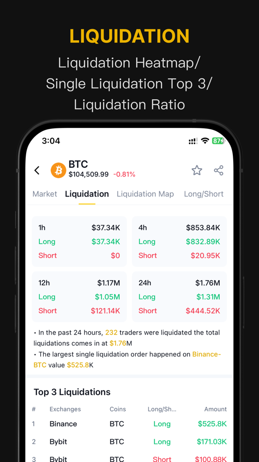 #3. CoinWorldNet - Blockchain News (iOS) 由: 香港幣界網有限公司