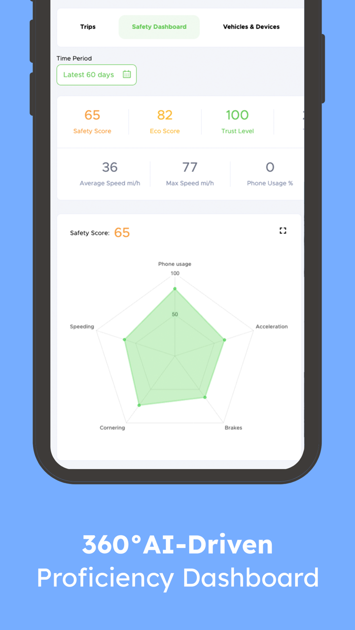 S.P.I.D.E.R. Virtual Coach