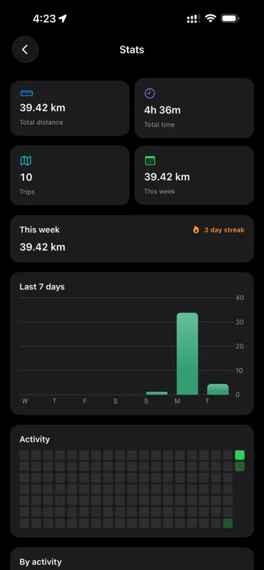 Trails: Trip Tracker screenshot 6 of 9