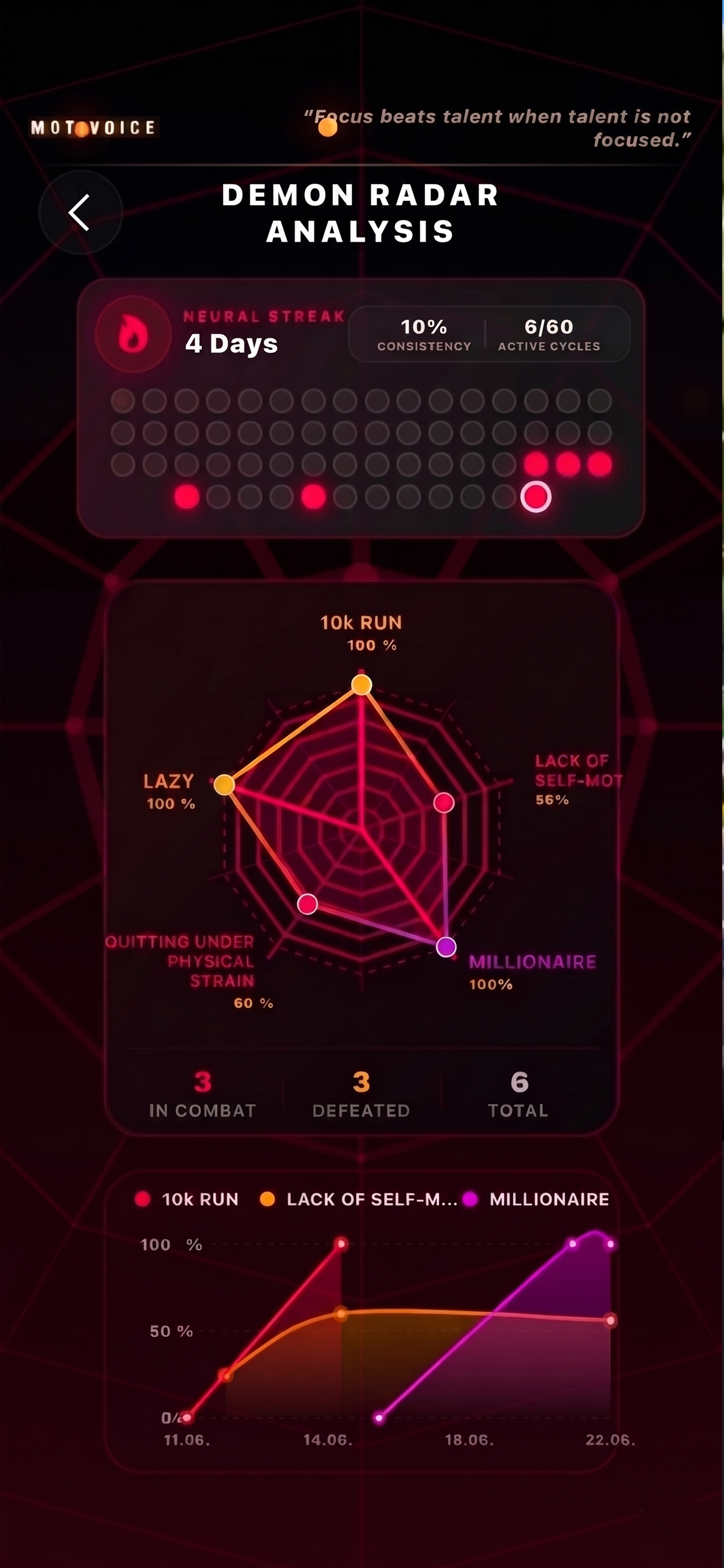 Motivoice: AI Motivation Coach screenshot 5
