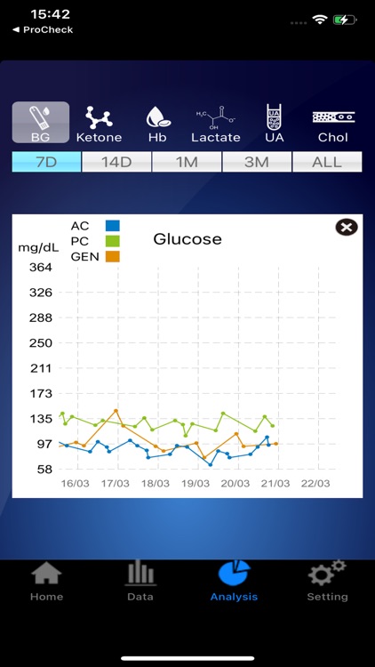 GlucoCheck screenshot-3