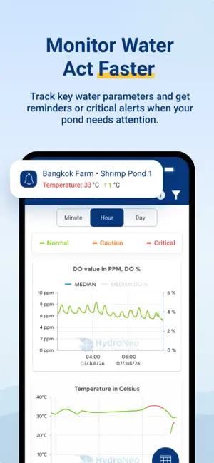 HydroNeo FarmOS screenshot 3