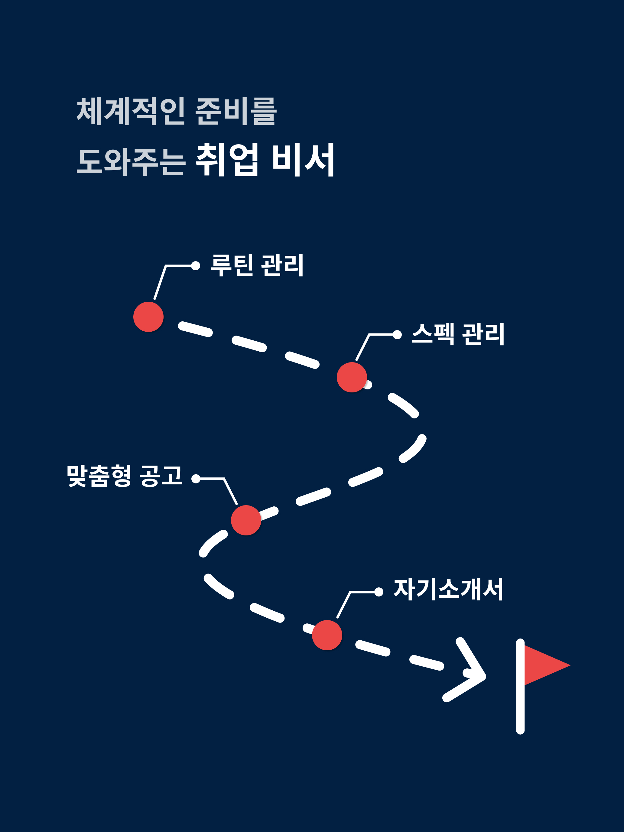 Groo - 취업 컨설턴트