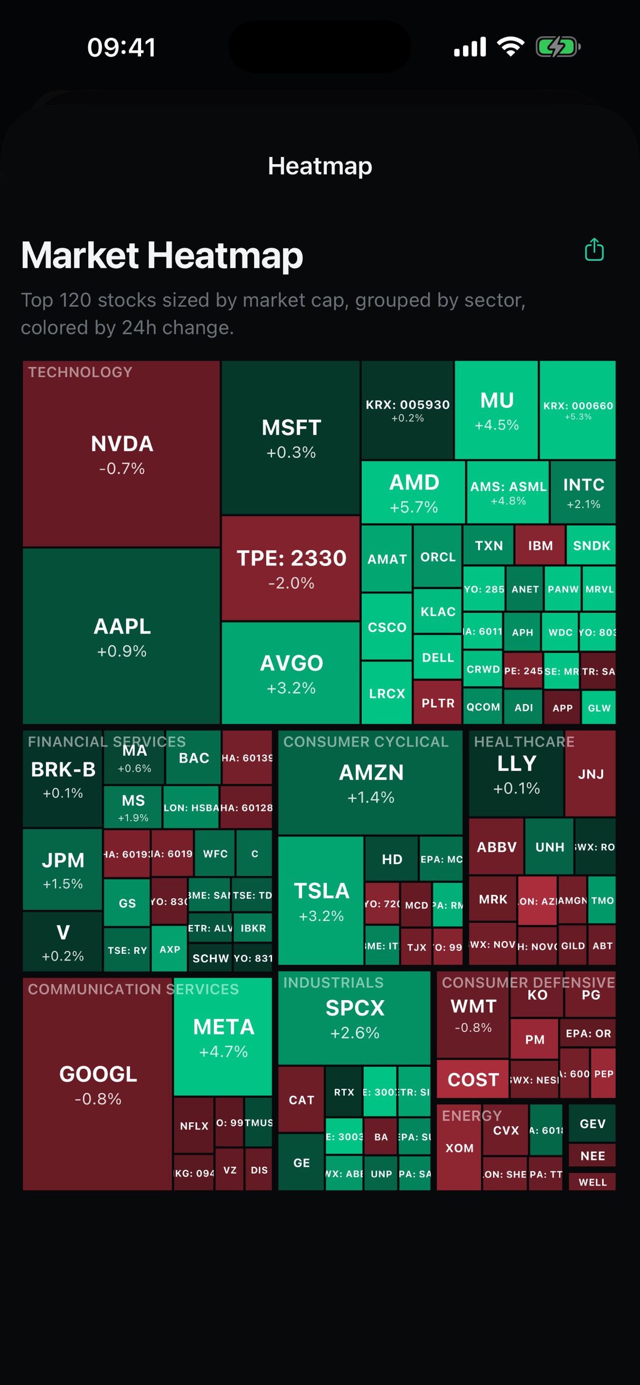 Stock Market Cap screenshot 3