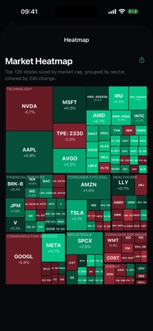 StockMarketCap iPhone screenshot