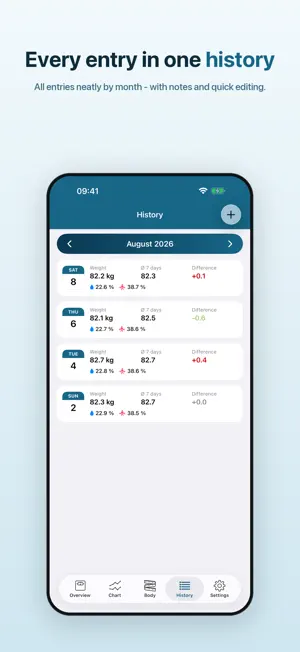 MyWeight Assistant screenshot 3