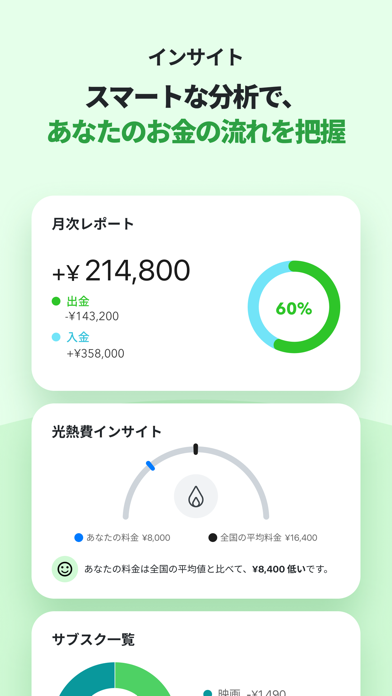 Moneytree 家計簿より楽チンのスクリーンショット