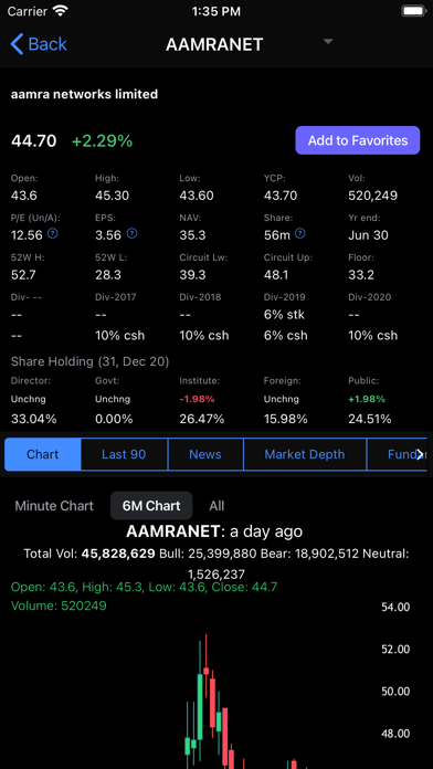 StockNow - Dhaka Stock DSE Screenshot