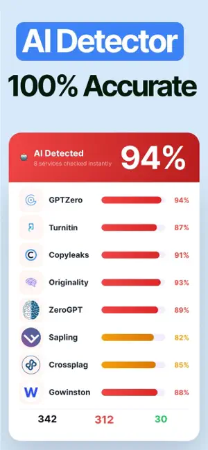 Paraphrase tool - AI Detector screenshot 3