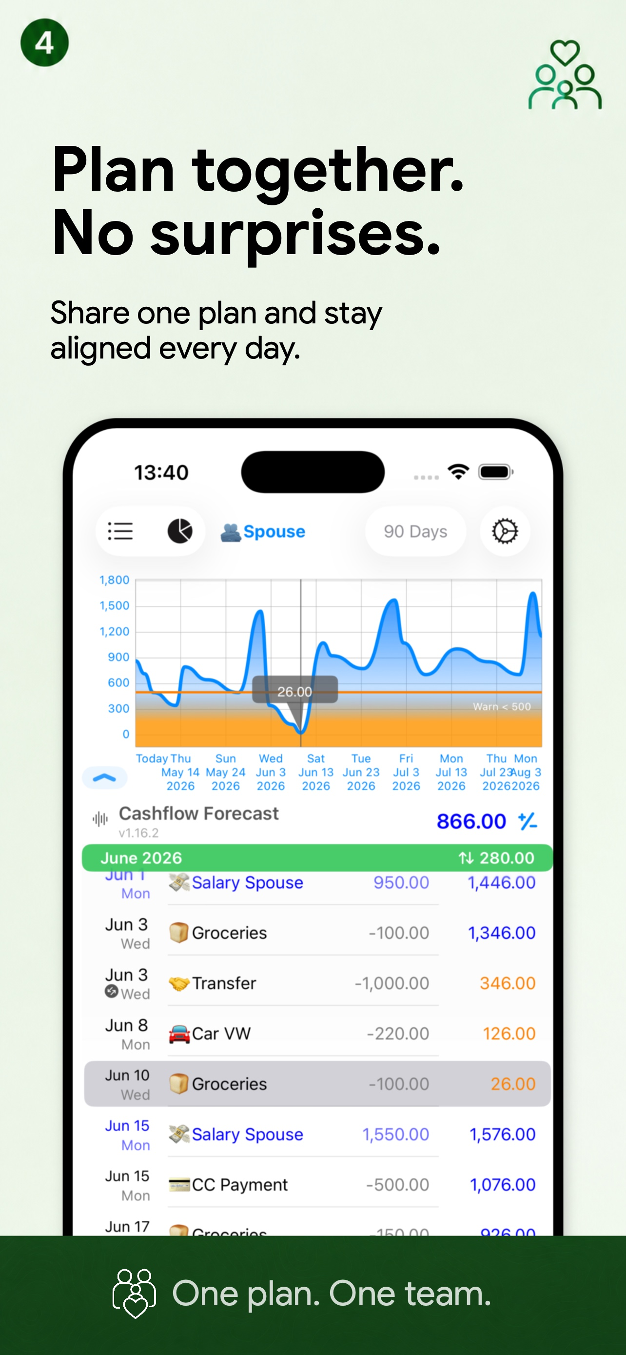 Foreseenly™ CashFlow Forecasts