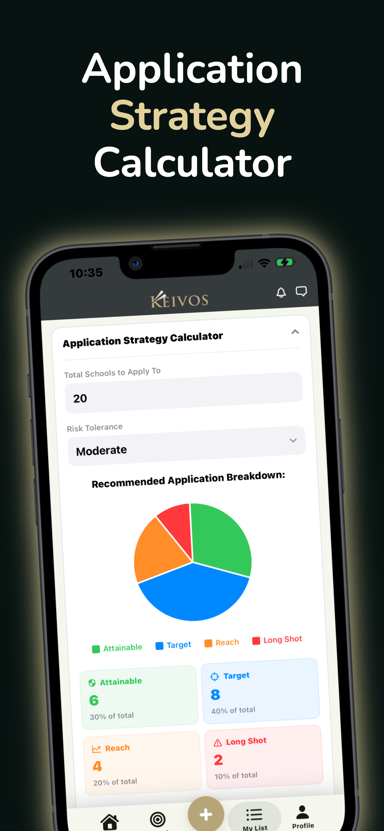 Keivos