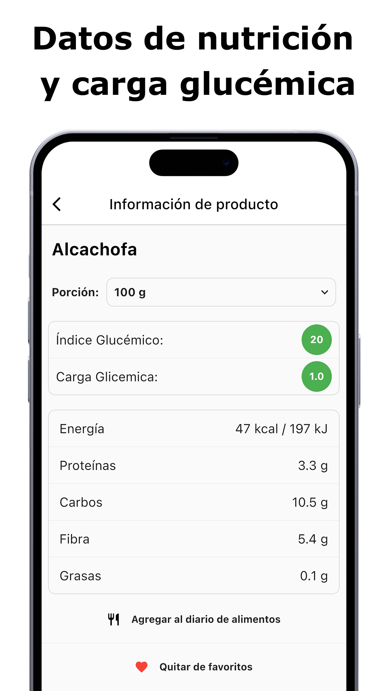 Índice Glucémico Dieta Recetas