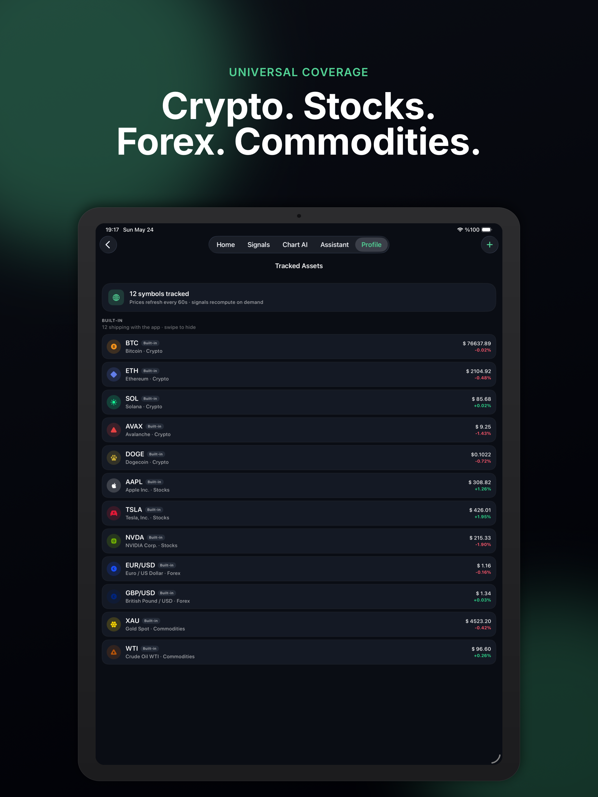 Profit AI Trade Signal Scanner