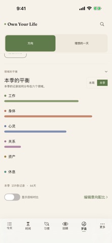 Own Your Life — 观照人生的工具 screenshot