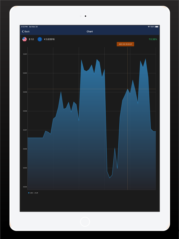 Currency Lite iPad screenshot 4 - Business app