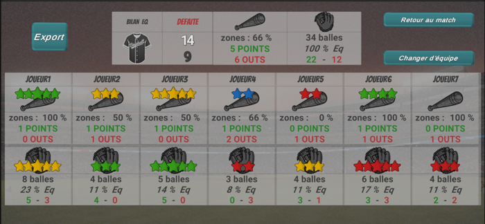 Baseball Defense et Attaque