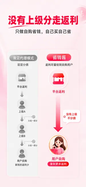 省钱酱-返利高不杀熟 screenshot 2