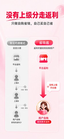 省钱酱-返利高不杀熟 screenshot