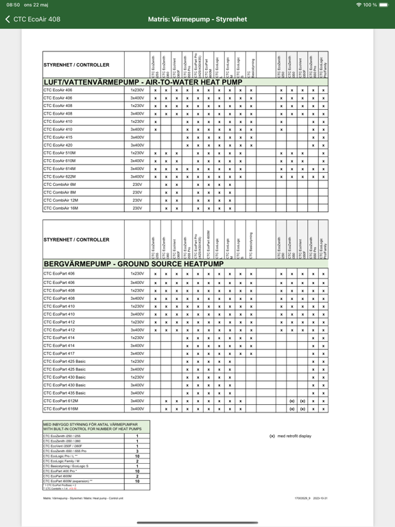 Screenshot #6 pour CTC Info