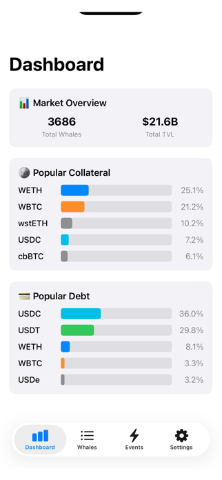 WhaleSpy Screenshot 1 of 7
