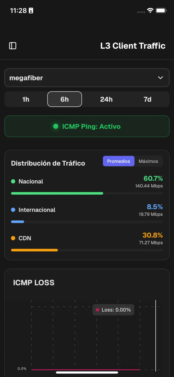 #3. Purple Dashboard (iOS) Ved: Francisco Javier Mendez Velasquez