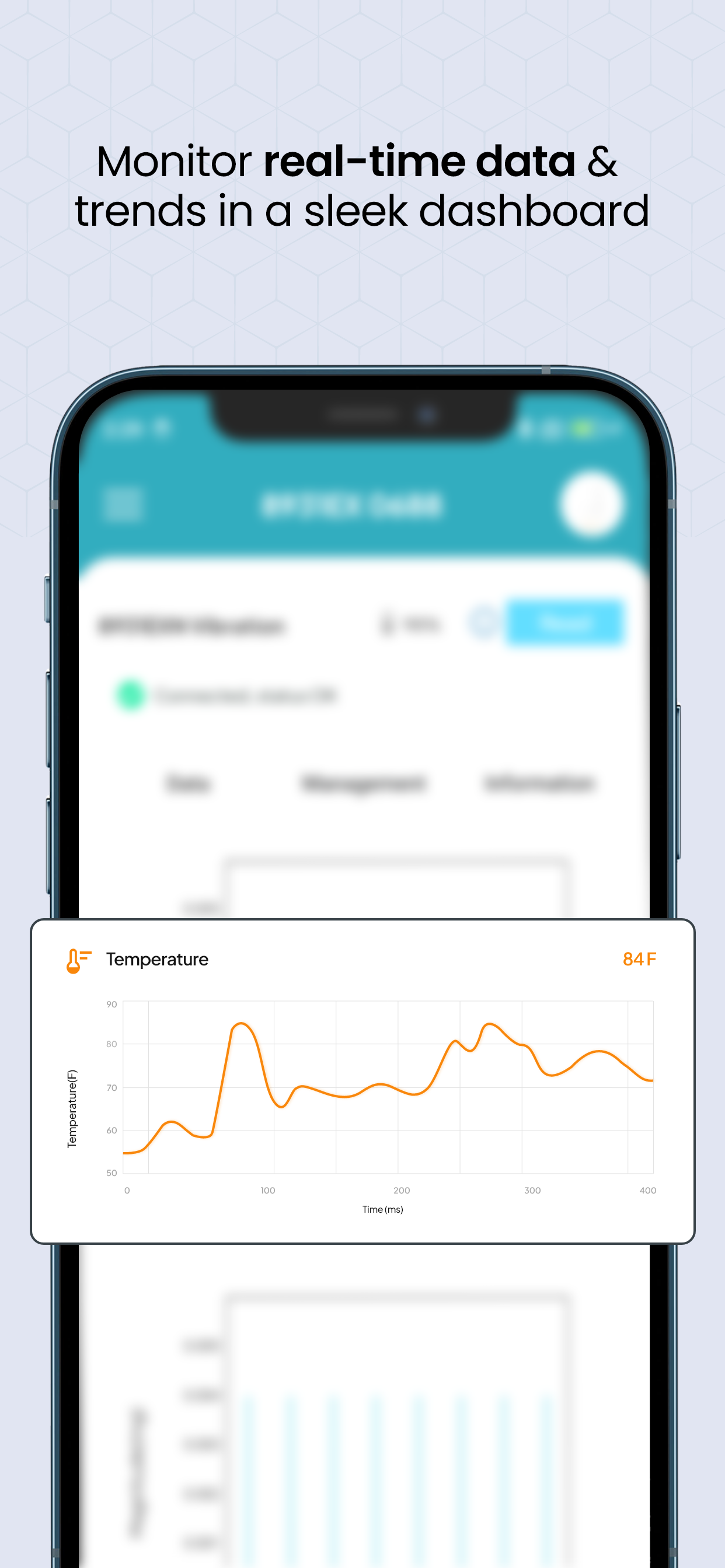 TE SensorConnect