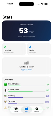 Tally Rule - Habit Tracker iPhone screenshot