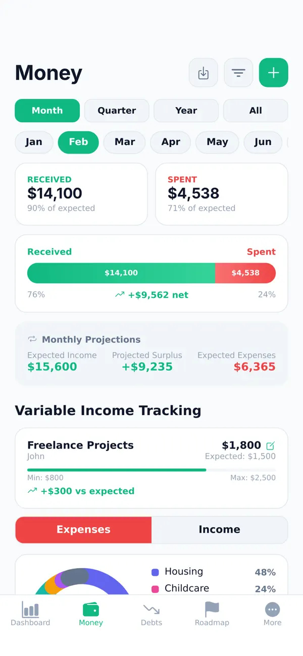 Screenshot #3 pour MoneyTrail - Budget Tracker