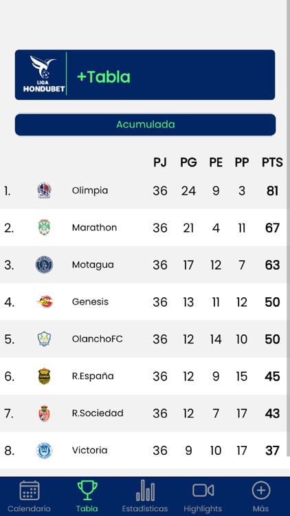 Liga Nacional de Honduras