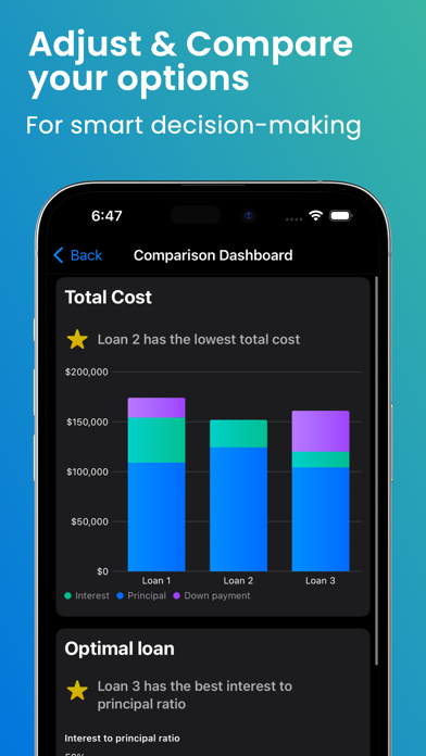 Mortgage Calculator & Analysis Screenshot