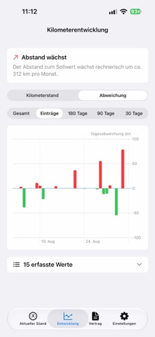 Leasemeter screenshot 4