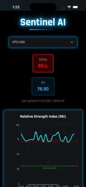Sentinel AI: Trading Assistant screenshot 2