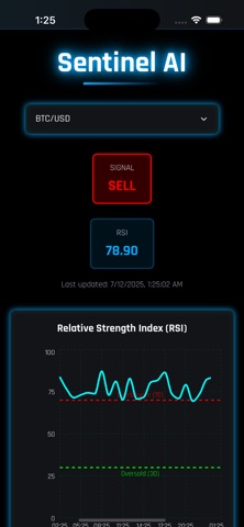 Sentinel AI: Trading Assistant iPhone screenshot