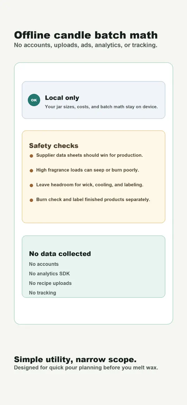 Screenshot #3 pour Candle Batch Calculator