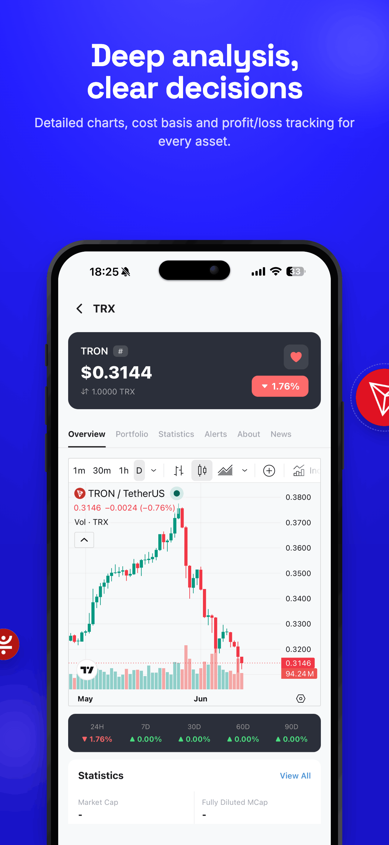 Tron Wallet Guard