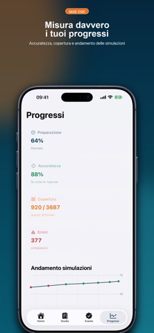 Quiz CQC iPhone screenshot