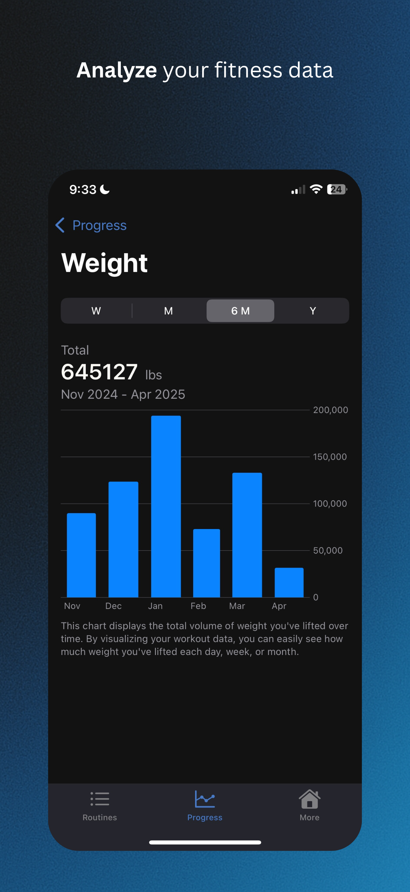 SimplyFit: Health and Fitness screenshot 3