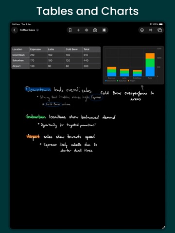 AxNote: Note Taking iPad screenshot