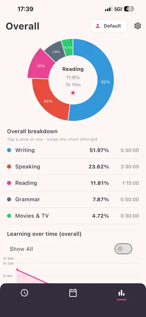 Target Language Tracker screenshot 2