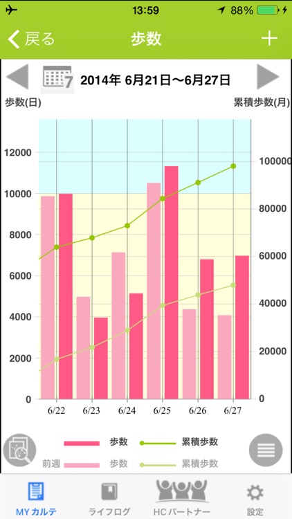 健康からだコンパス LifeRoute （ライフルート）