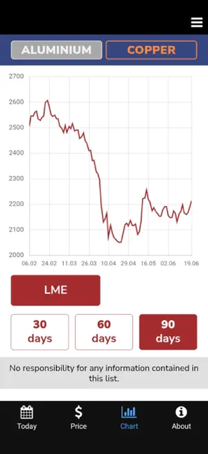 Live Prices: Copper & Aluminum screenshot 4