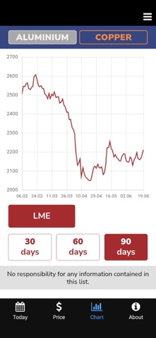 Live Prices: Copper & Aluminum screenshot